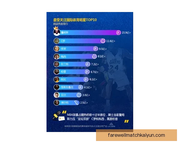 热门话题榜单内的足球话题引发球迷广泛讨论