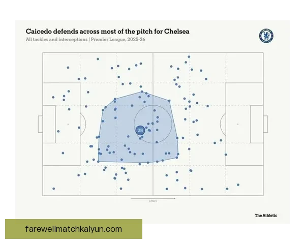 欧本防守体系分析：球队表现稳健，值得关注的战术发展趋势